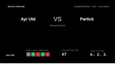 Ayr Utd welcome third-placed Partick Thistle to Somerset Park on Friday looking to avenge a 1-0 defeat from September and...